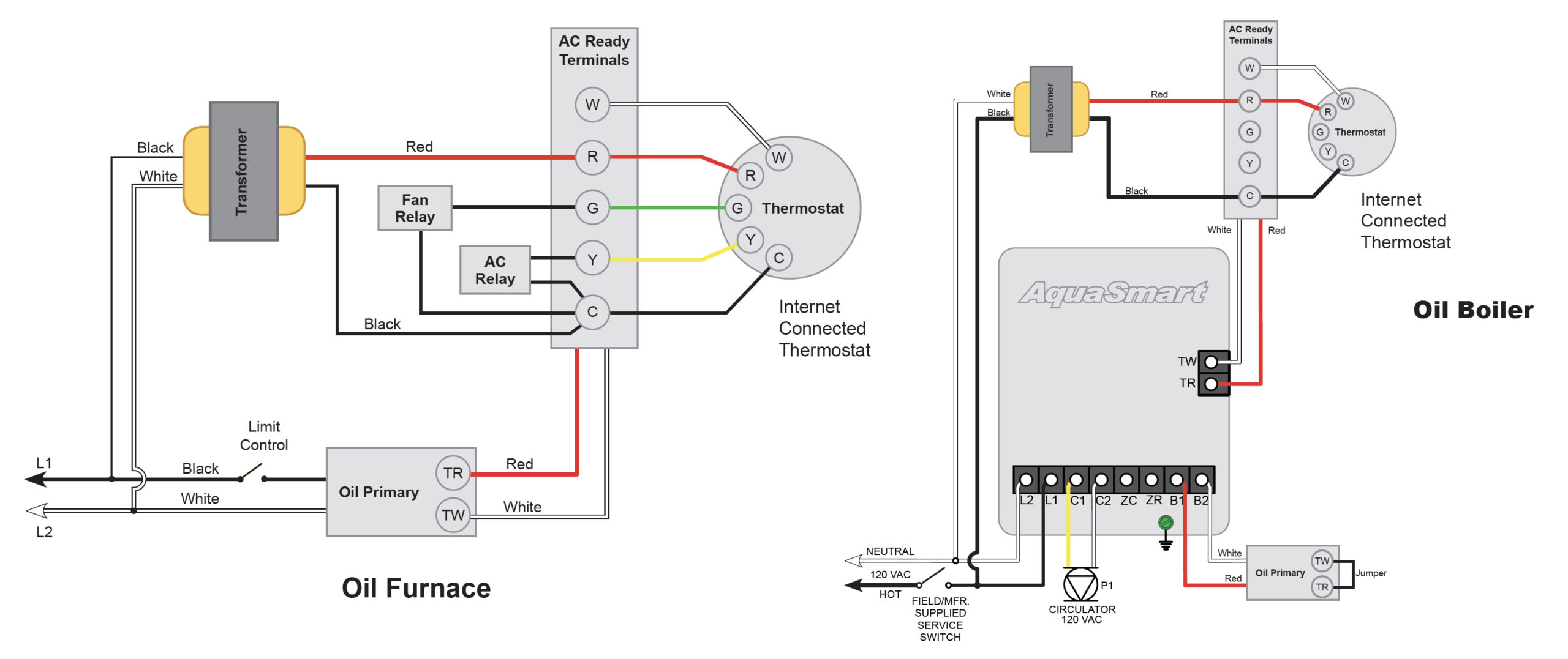 Beckett-AC-Ready-Kit-Wiring-Diagram