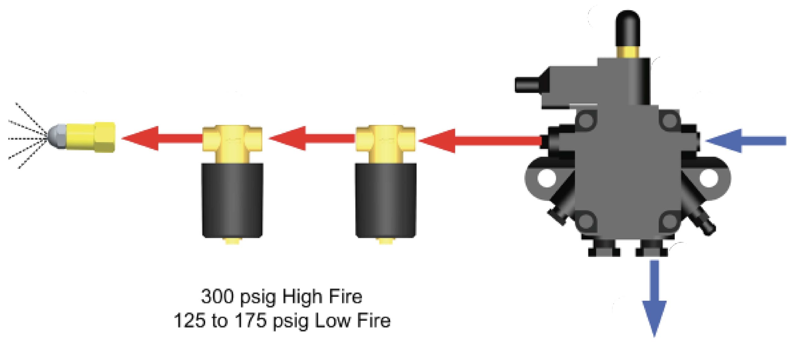 Beckett-CF1400-Oil-Burner-Two-Pipe-Oil-Flow-Diagram-min