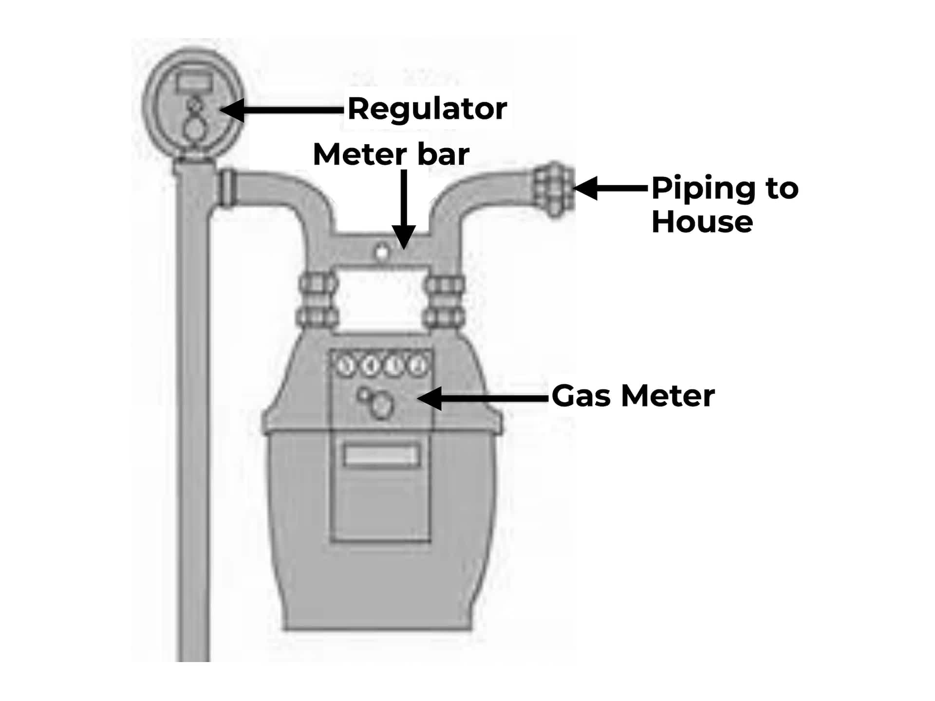 Beckett-Clocking-Gas-Meter-on-CG4-2-optimized