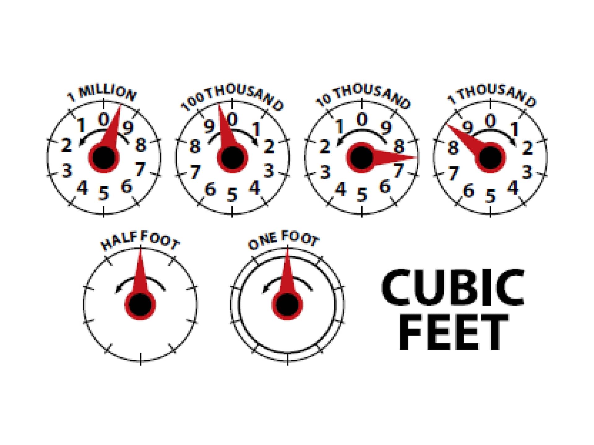 Beckett-Clocking-Gas-Meter-on-CG4-4-typical-gas-meter-layout-optimized