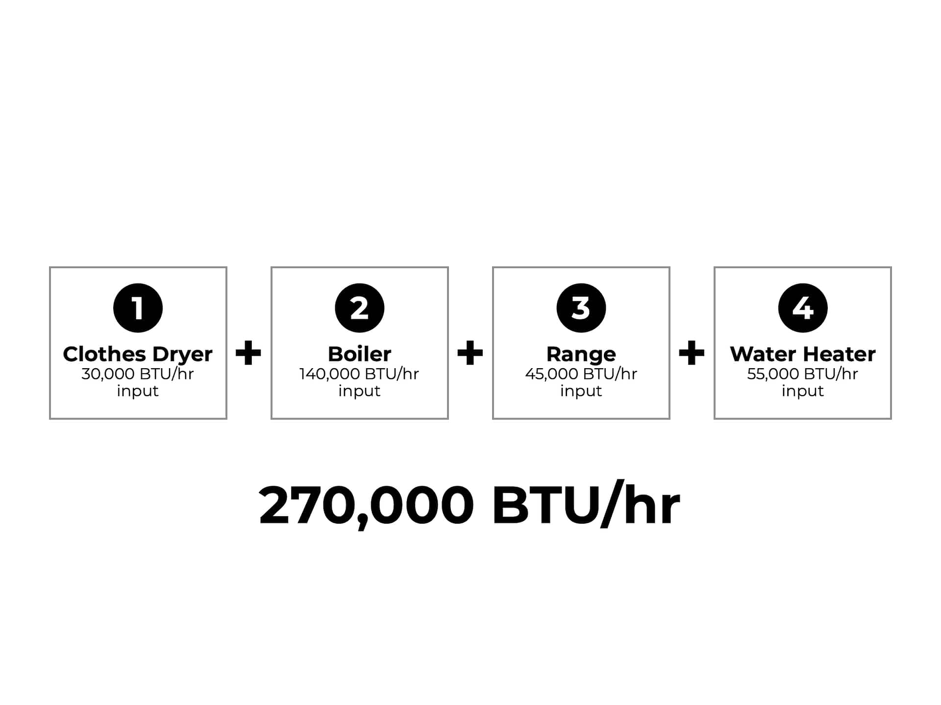 Beckett-Gas-Pipe-Sizing-Tutorial-4-optimized
