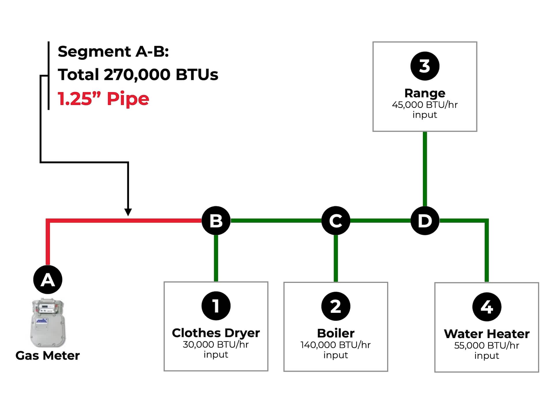Beckett-Gas-Pipe-Sizing-Tutorial-5-optimized