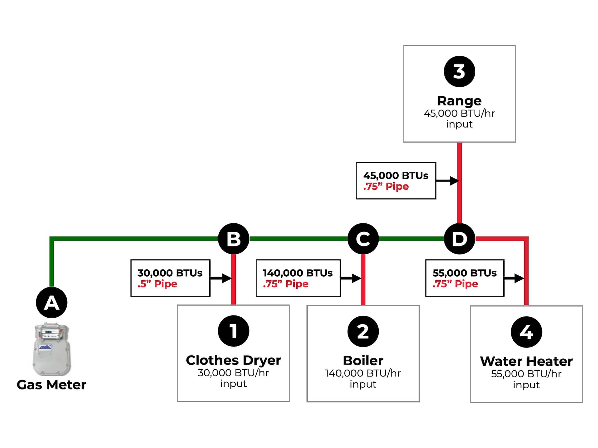 Beckett-Gas-Pipe-Sizing-Tutorial-8-optimized